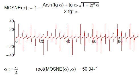 MOSNE.png