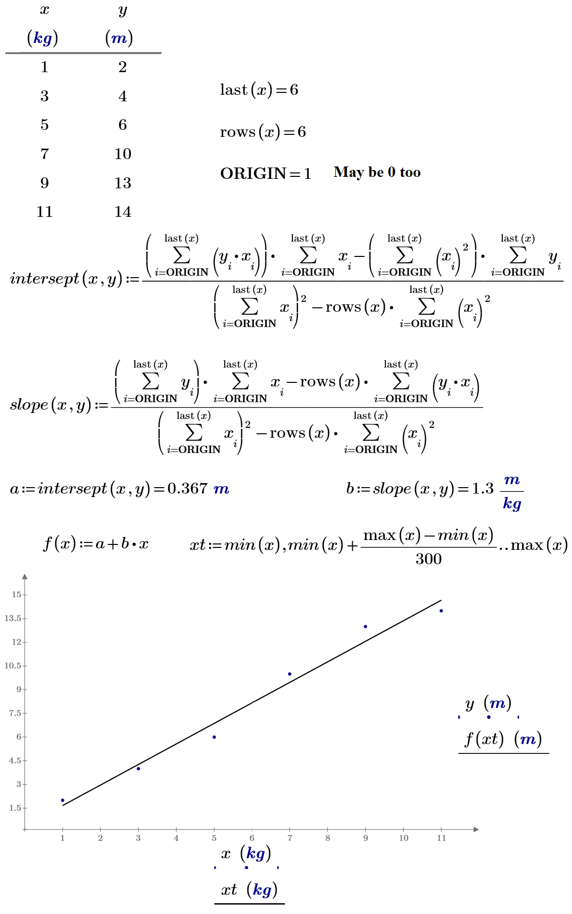 Intercept-Slope.png