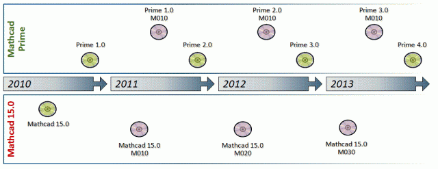 Mathcad-Road-Map.png