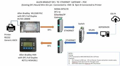 Moxa DF1 - Ethernet Gateway .jpg