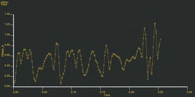 Output measure