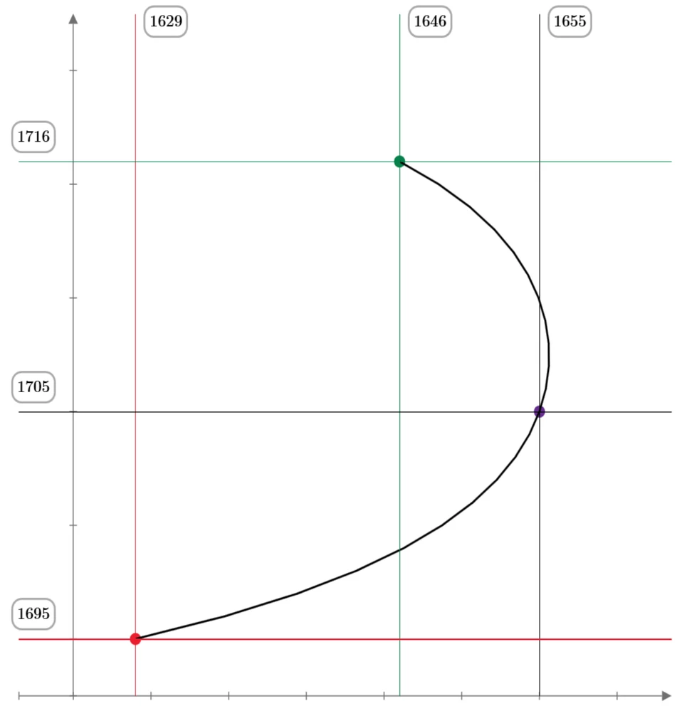 Рис. 27.3. Третий рисунок-подсказка физико-математической загадки