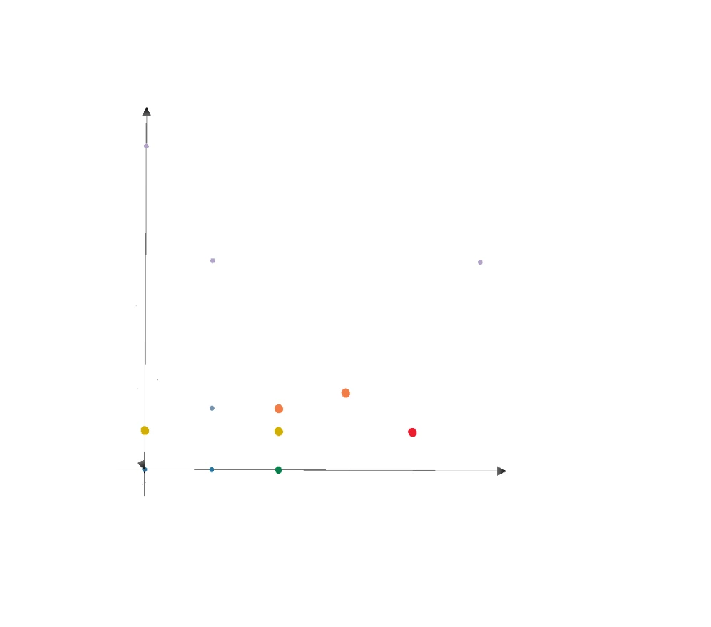 A-B plot