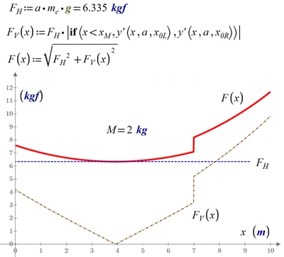5-Plot-Force.png