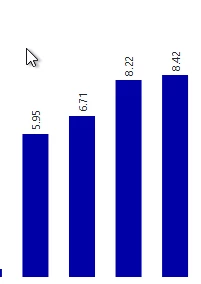 I want the 8.22 for example being shown as 8:13