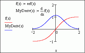 Derivative Notion | Community