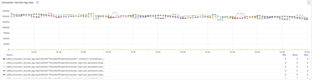 Here it is up close, see how every partition is doing a tiny amount of work, and it takes quite a long time?