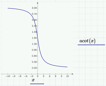 Debate on definition of arccotangent (acot) | Community