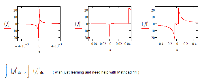 Imaginary+Exponent+%28x%5E1i%29%5E1i+.PNG