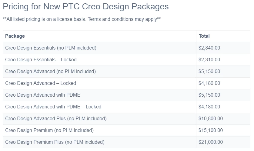 Creo Packages 04.png