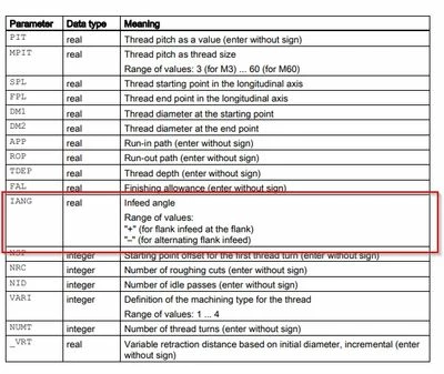 Programming Manual, Cycles.jpg Programming Manual, Cycles.jpg