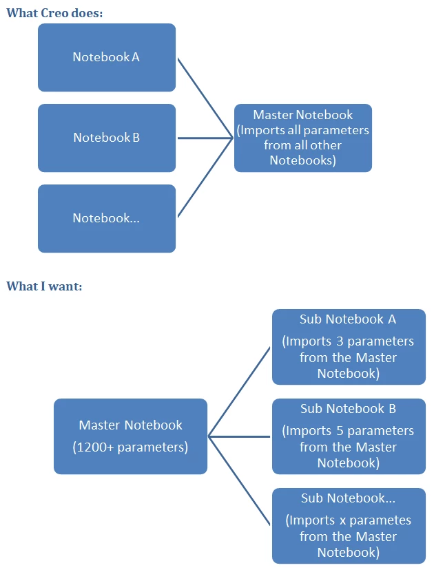 Declare Notebook.PNG