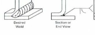 flare-bevel.jpg