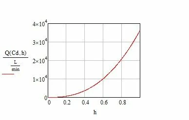 FredsWeir2.jpg FredsWeir2.jpg