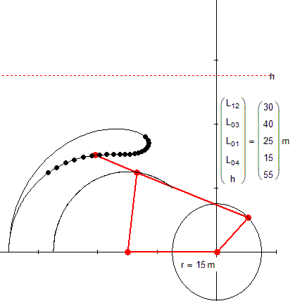 Optimization & Animation