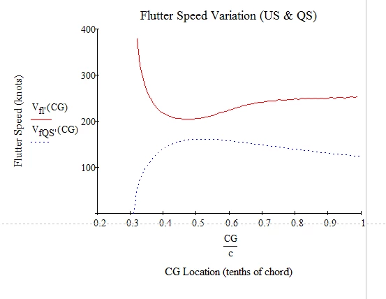 flutter.PNG