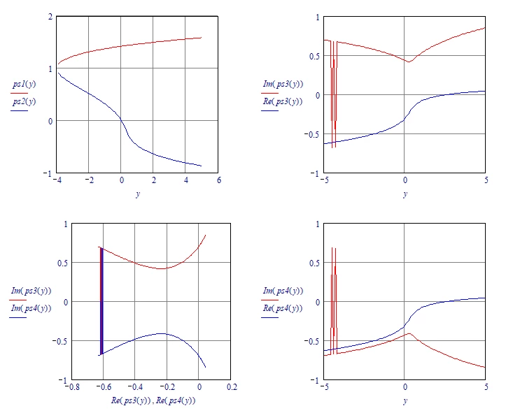 LM_20190829_SolveBlockSolutions.png