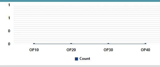 label chart.png