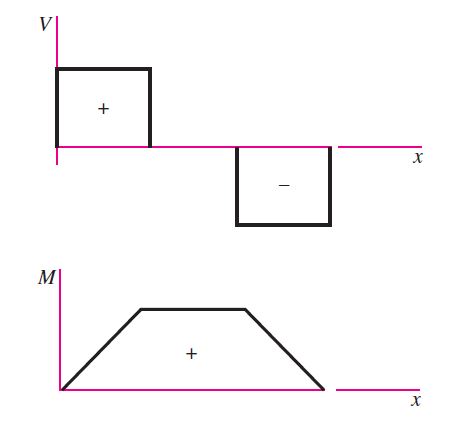 shear.JPG