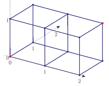Ttokoro’s best resistor 3D mesh electric circuit. (Each edge is made by one ohm. Find the resistance between Node [0,0,0] and [1,1,2].)