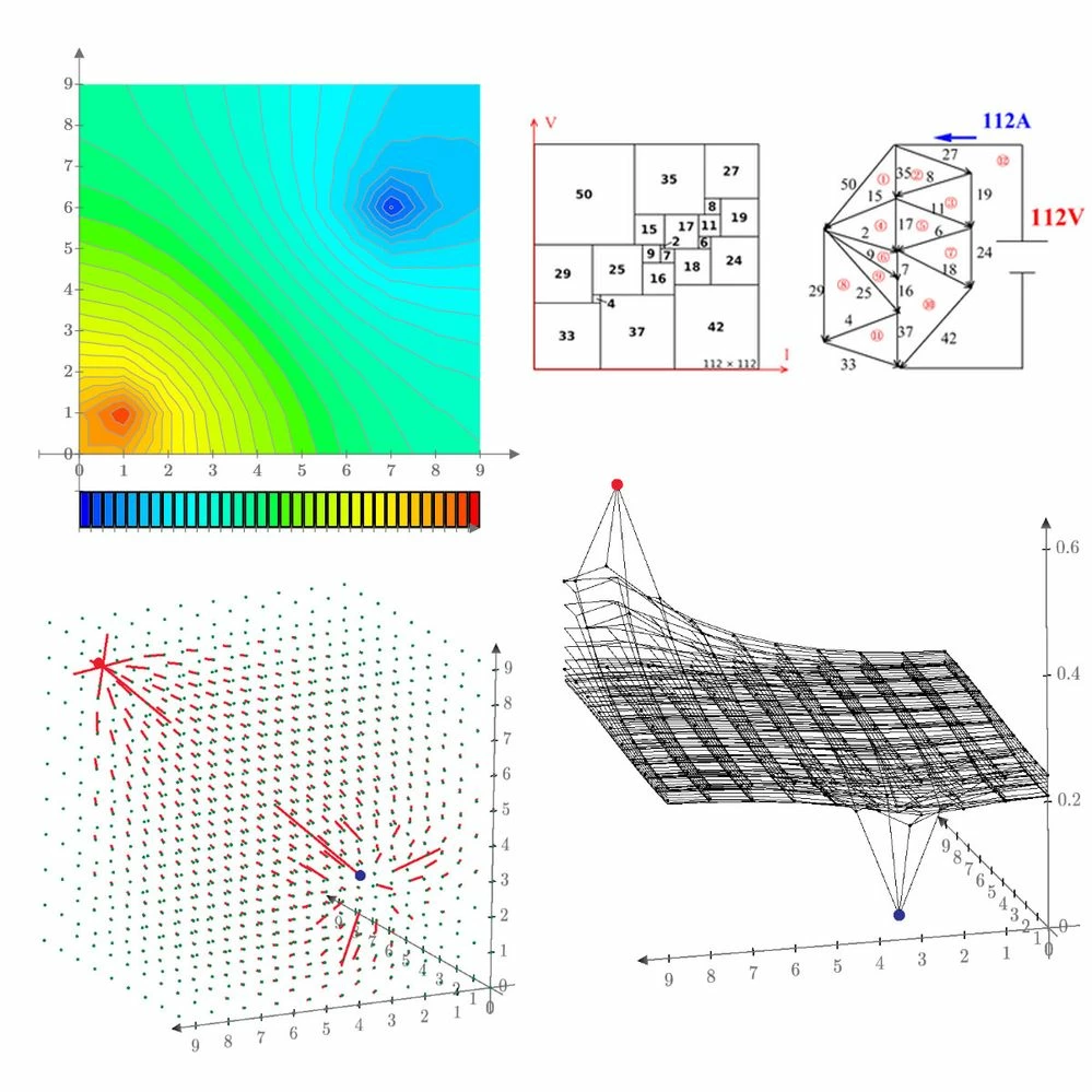 Montage of resistor meshes and other fun problems ttokoro has introduced