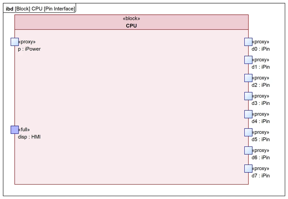 [Block] CPU [Pin Interface with FullPort].png