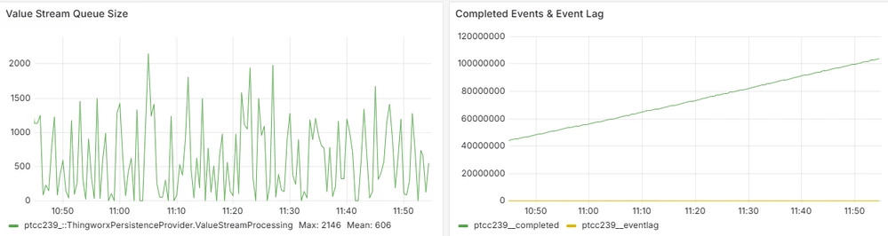 This looks the same as it usually does, there is no change to performance.