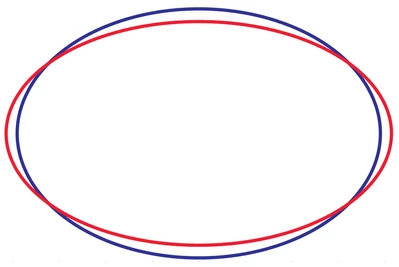 Red - a gold ellipse, Blue S=1 versta