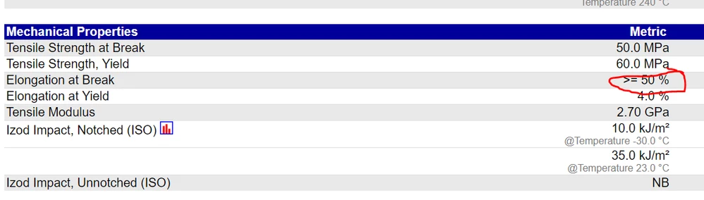 Datasheet properties