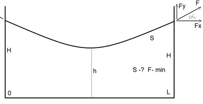 F-Chain-Min.png F-Chain-Min.png