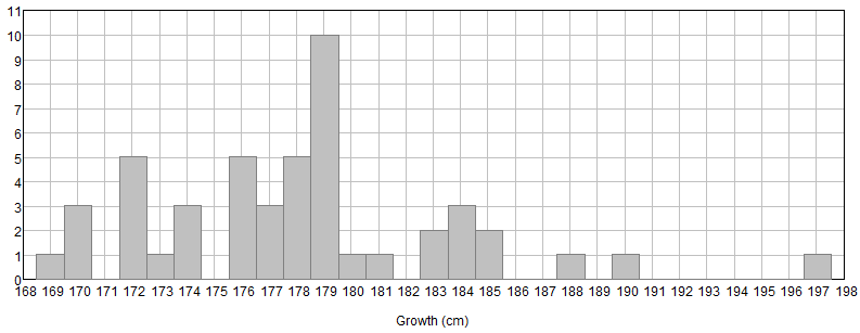 Growth-G.png