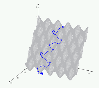 solving_coupled_odes.png