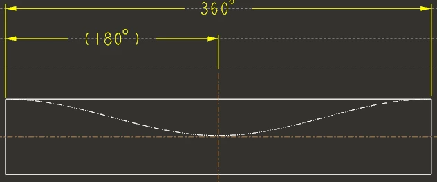 dependent on the drawing layer