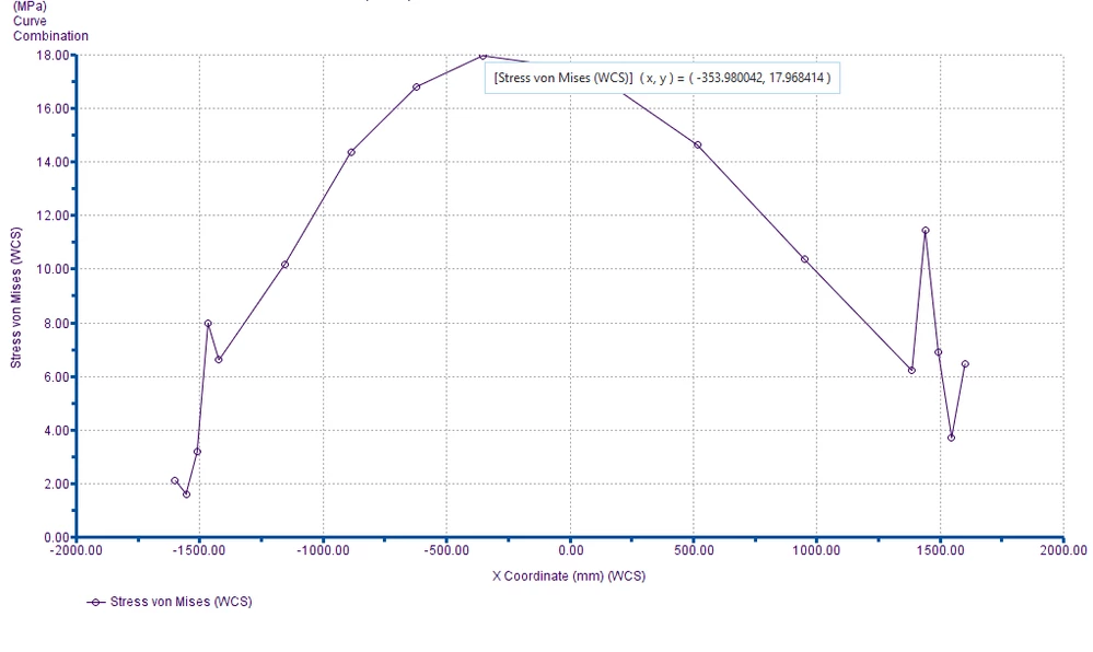 FEA_combined_graph.PNG