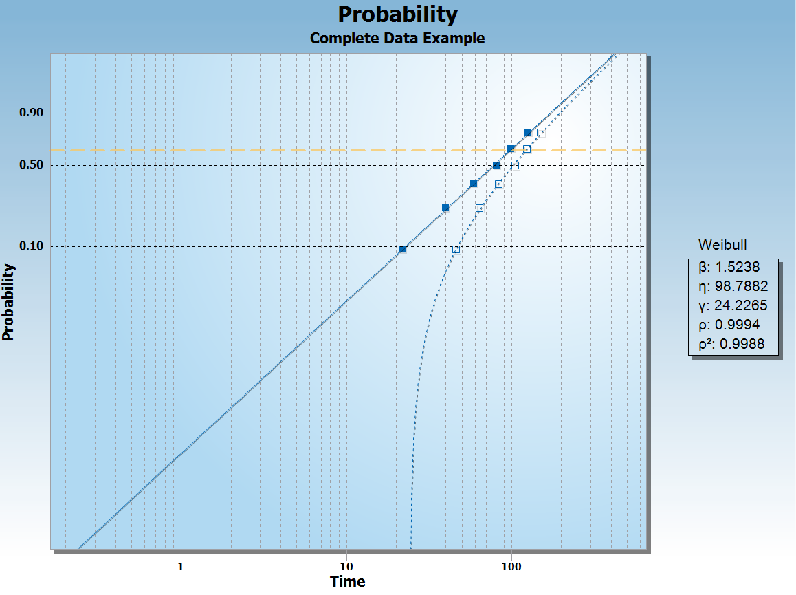 3parameter.png