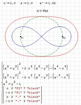 X-Y Plot. Cassini oval.jpg