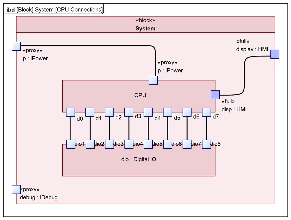 [Block] System [CPU Connections with fullPorts].png