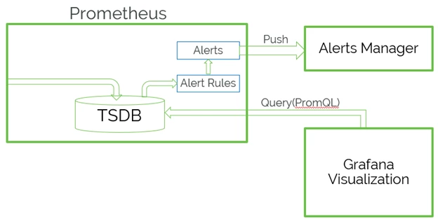 alert manager diagram.png