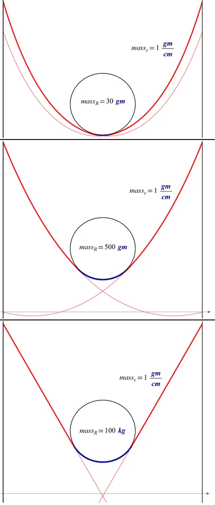 12-3Plots.png