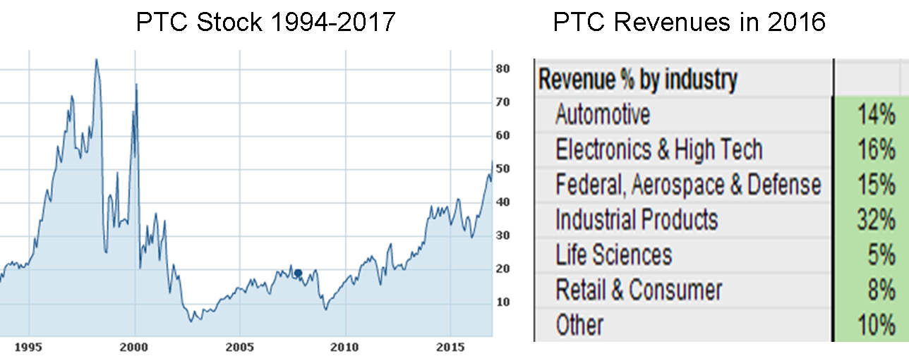 PTC_figures.png