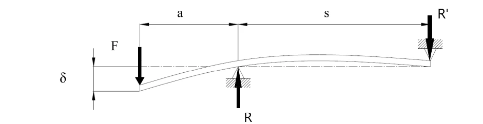 shaft diagram.png shaft diagram.png