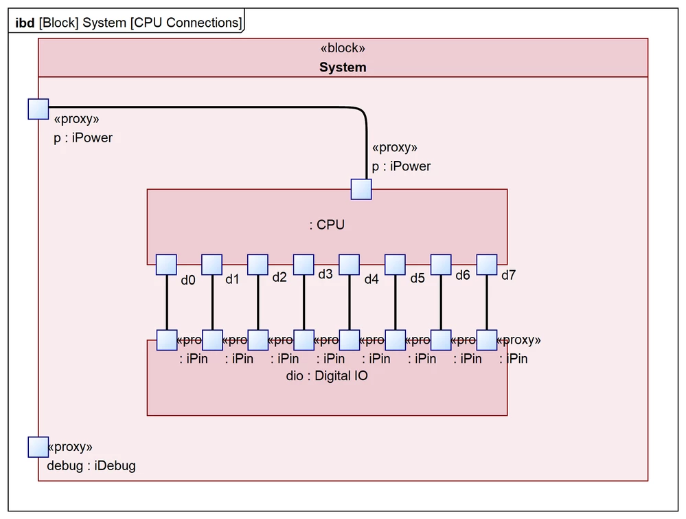 IBD defining connections