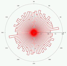 polar_histogram.png