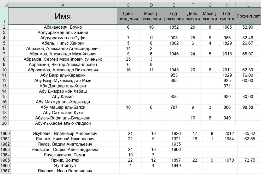 Рис. 27.6. Таблица с данными о математиках
