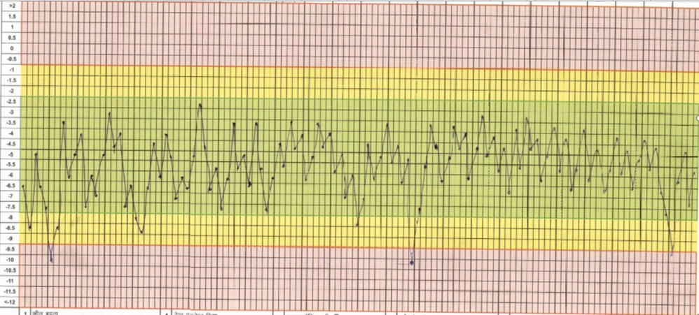 ChartColorRange.png ChartColorRange.png