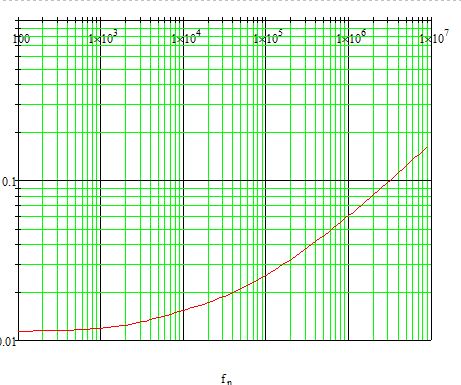 x-y_plot.JPG