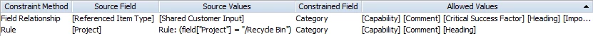 Constrain_Category_RuleRelationship_Project.png Constrain_Category_RuleRelationship_Project.png