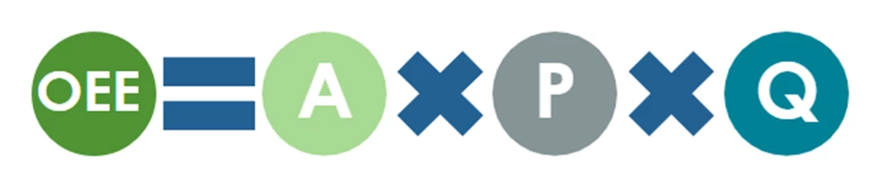 Fg 1. Calculation of OEE