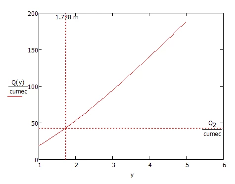 solve block.png