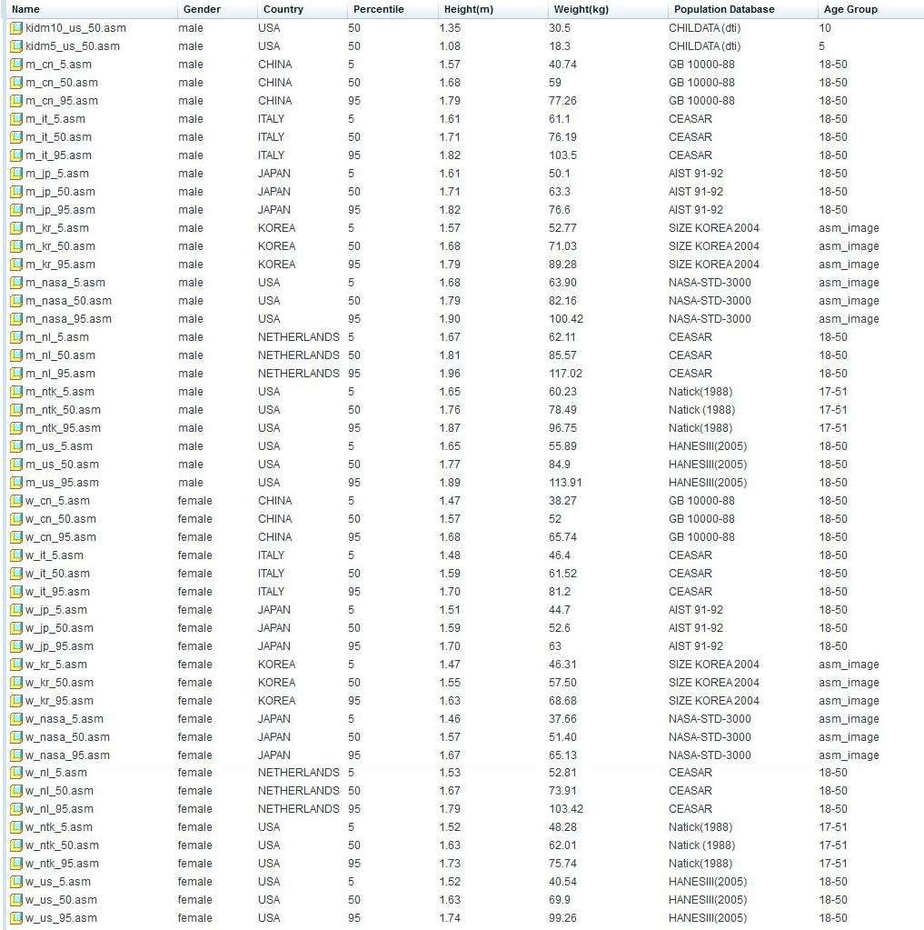 Manikin.Population.Data-WF4.M070.jpg